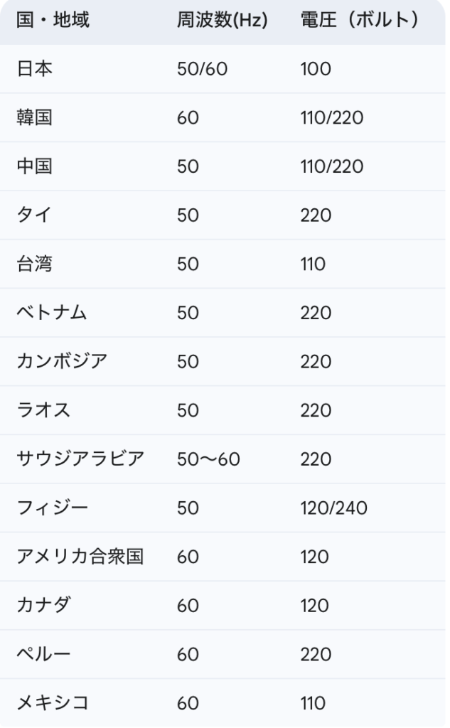 変換プラグ表