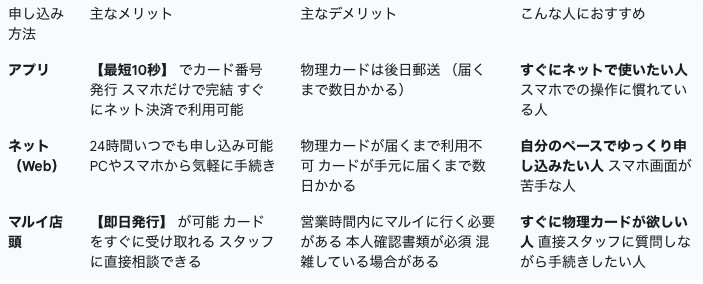 エポスカードの作り方