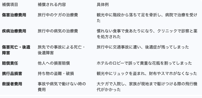 エポスカード補償内容